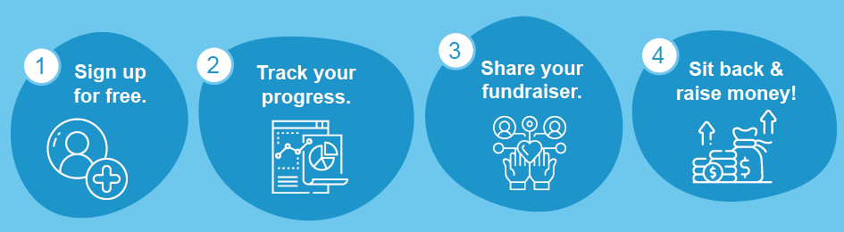 Hosting a successful Read-a-Thon campaign is an incredibly easy process for educators, administrators, and students.